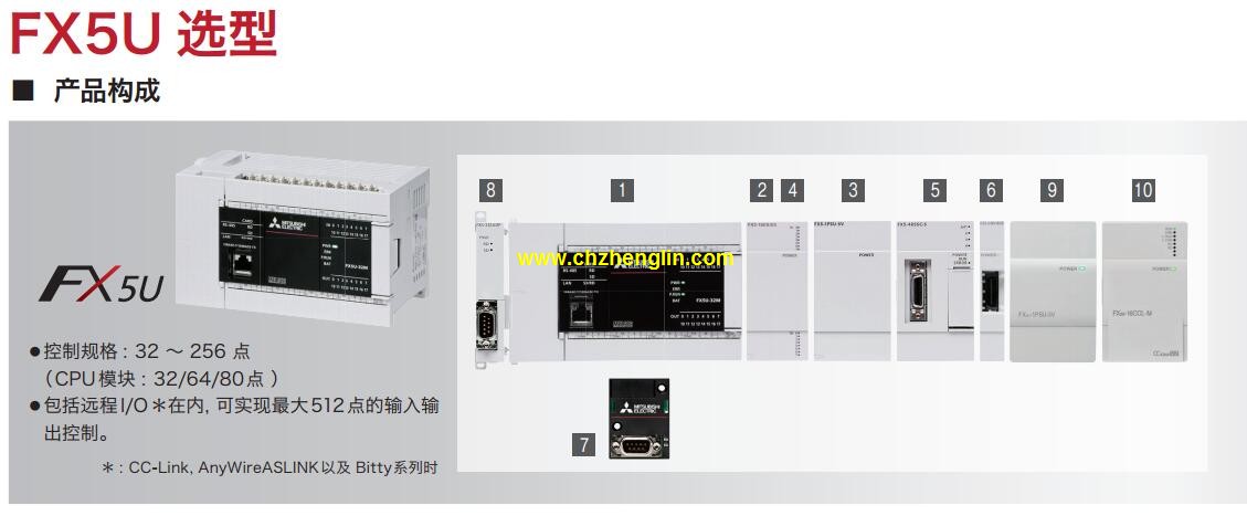 q02h plc,三菱FX5U-64MT/ES,三菱fx1n-60mt价格