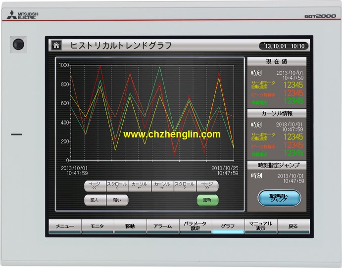 hmi plc,三菱lx6150,三菱GT2712-STWA